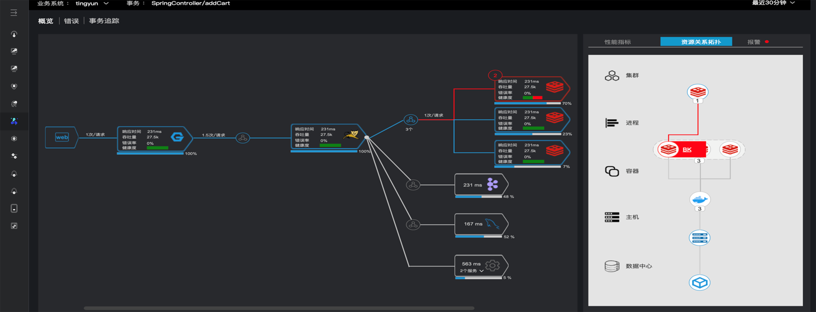integrated-monitoring-1