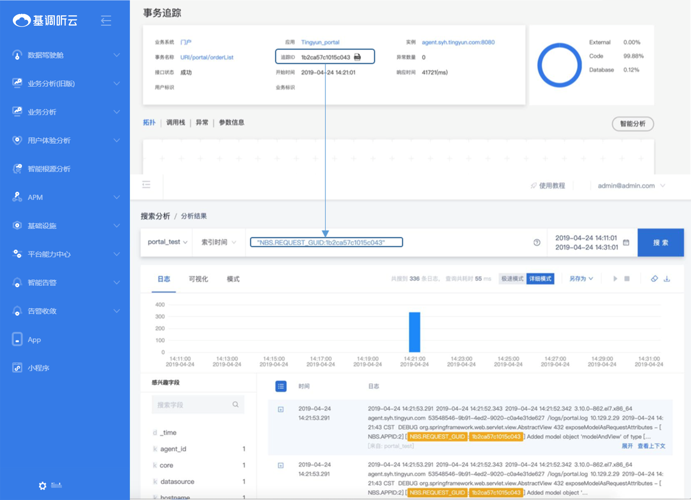 integrated-monitoring-3