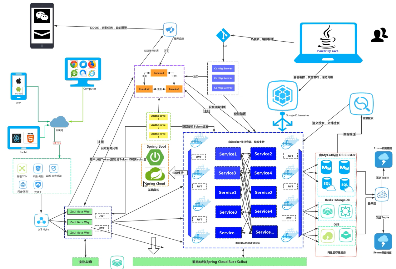 jd system architecture