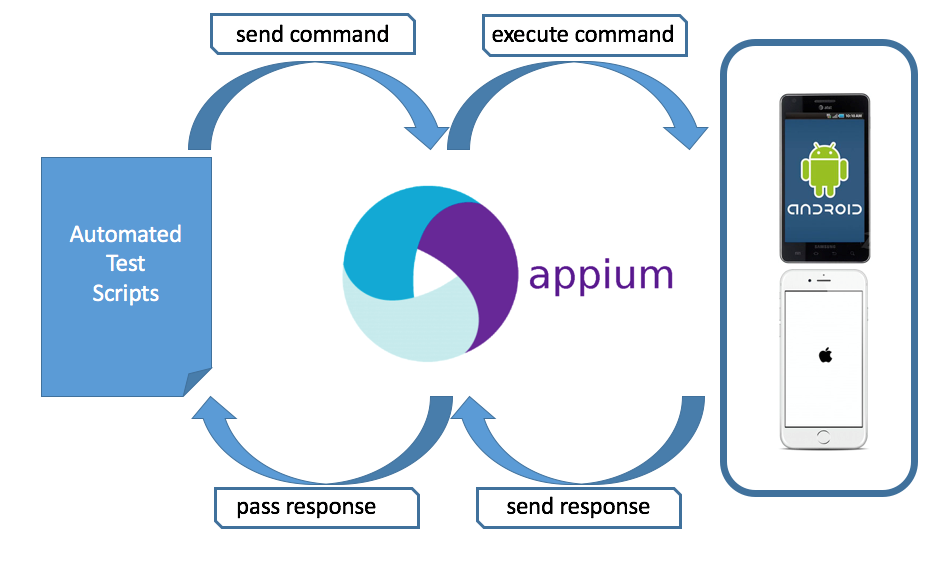 Appium_testing