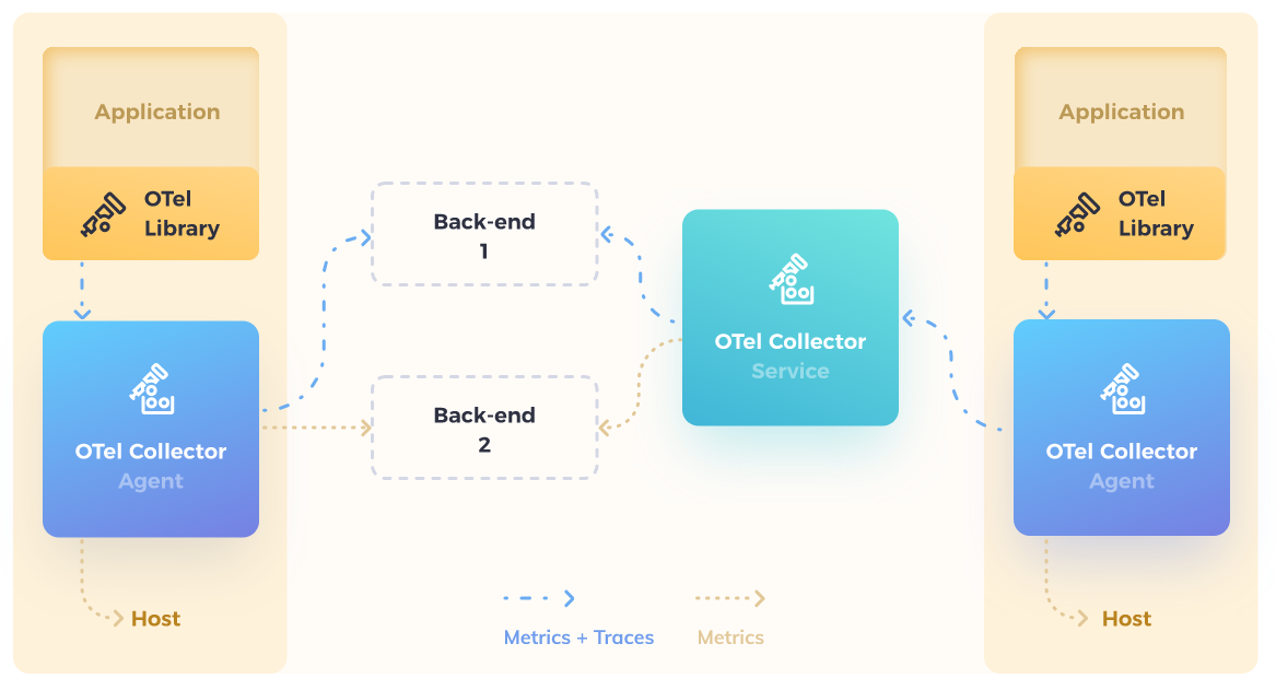 OpenTelemetry_Architecture
