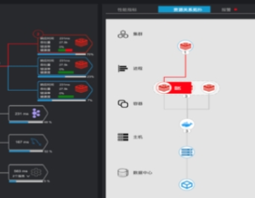軟件產(chǎn)品配置管理系統(tǒng)