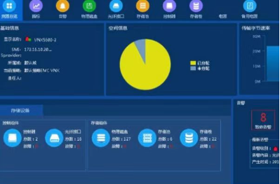 故障根因分析算法